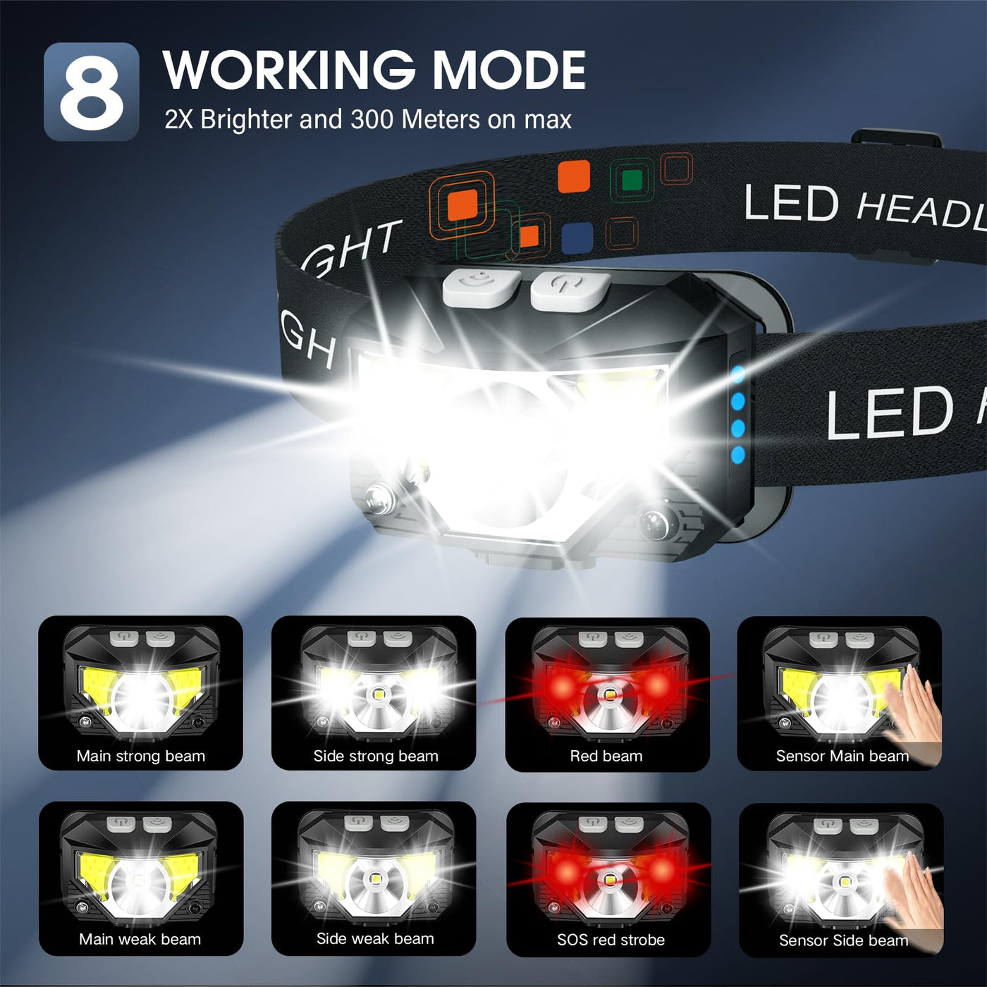 LHKNL Rechargeable LED Headlamps – 2-Pack Waterproof with White & Red Light, Motion Sensor & 8 Modes