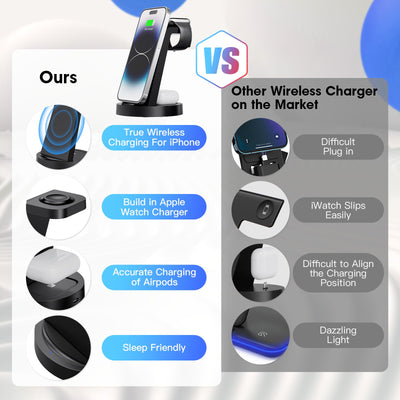 3-in-1 Wireless Charging Station – For iPhone, Apple Watch & AirPods (Compatible with iPhone 16–11 Series, Pro Max & AirPods Pro)